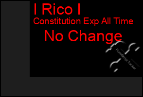 Total Graph of I Rico I