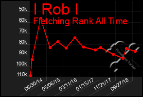 Total Graph of I Rob I