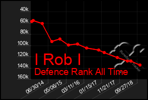 Total Graph of I Rob I