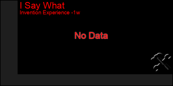 Last 7 Days Graph of I Say What