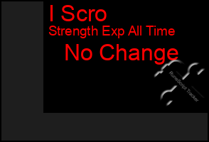Total Graph of I Scro