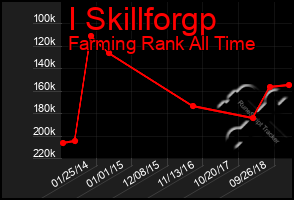 Total Graph of I Skillforgp