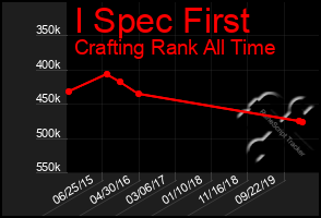 Total Graph of I Spec First