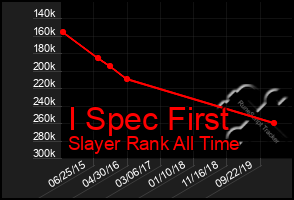 Total Graph of I Spec First