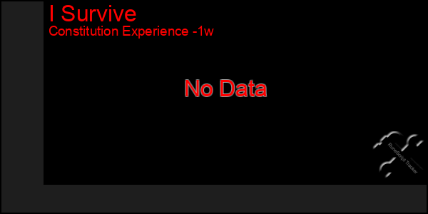 Last 7 Days Graph of I Survive