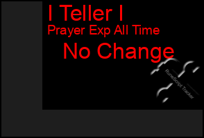 Total Graph of I Teller I