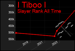 Total Graph of I Tiboo I
