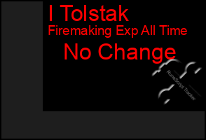 Total Graph of I Tolstak