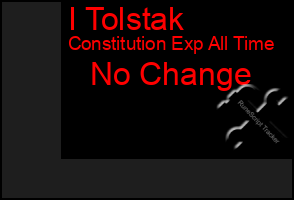Total Graph of I Tolstak