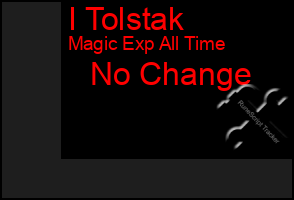 Total Graph of I Tolstak