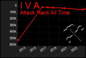 Total Graph of I V A