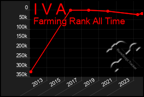 Total Graph of I V A