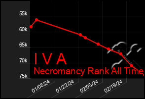 Total Graph of I V A