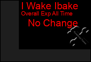 Total Graph of I Wake Ibake