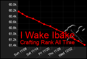 Total Graph of I Wake Ibake