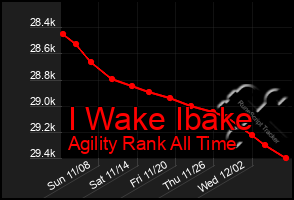 Total Graph of I Wake Ibake