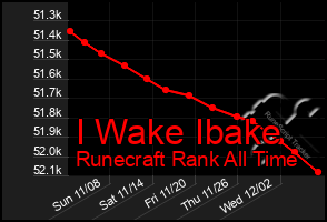 Total Graph of I Wake Ibake