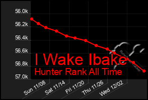 Total Graph of I Wake Ibake