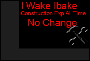 Total Graph of I Wake Ibake