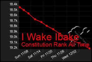 Total Graph of I Wake Ibake