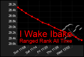 Total Graph of I Wake Ibake