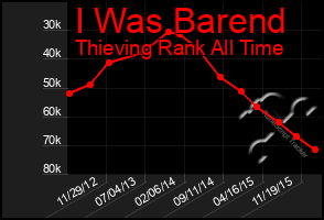 Total Graph of I Was Barend