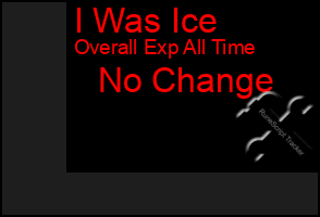 Total Graph of I Was Ice