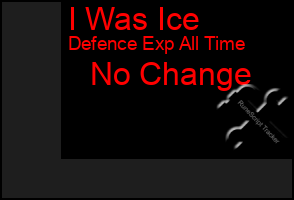 Total Graph of I Was Ice