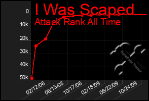 Total Graph of I Was Scaped