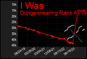 Total Graph of I Was