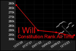 Total Graph of I Will