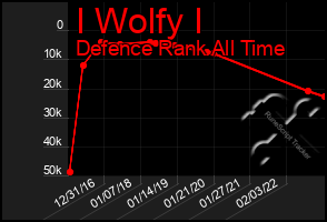 Total Graph of I Wolfy I