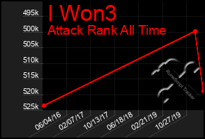Total Graph of I Won3