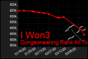 Total Graph of I Won3