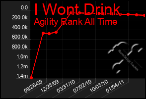 Total Graph of I Wont Drink