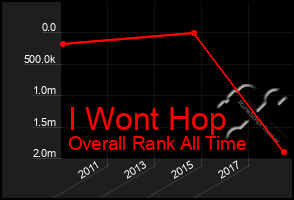 Total Graph of I Wont Hop