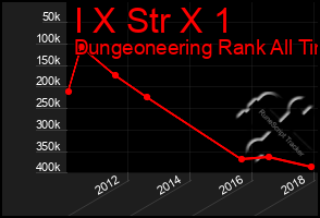 Total Graph of I X Str X 1