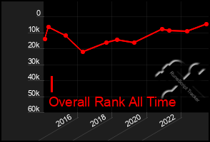 Total Graph of I