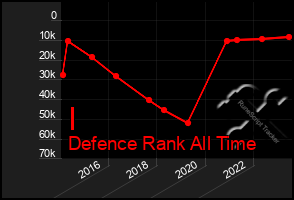 Total Graph of I