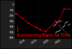 Total Graph of I