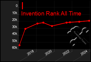 Total Graph of I