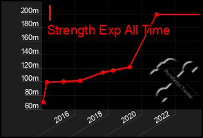 Total Graph of I