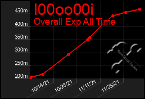 Total Graph of I00oo00i