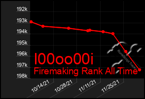 Total Graph of I00oo00i