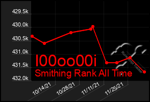 Total Graph of I00oo00i