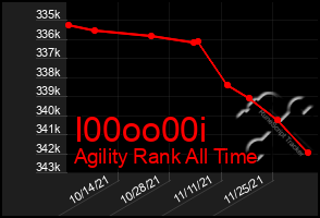 Total Graph of I00oo00i