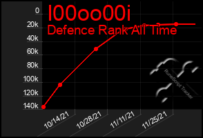 Total Graph of I00oo00i