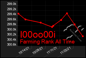 Total Graph of I00oo00i