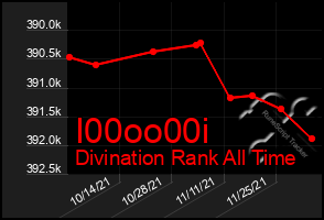 Total Graph of I00oo00i