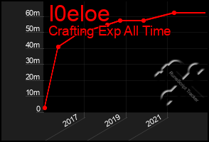 Total Graph of I0eloe